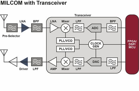 block diagram_RF.jpg?crop=false&position=c&q=100&color=ffffffff&u=bitava&w=1353&h=887&retina=true