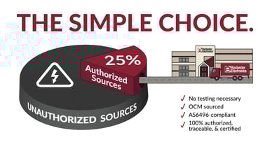 Authorized Infographic Banner Size