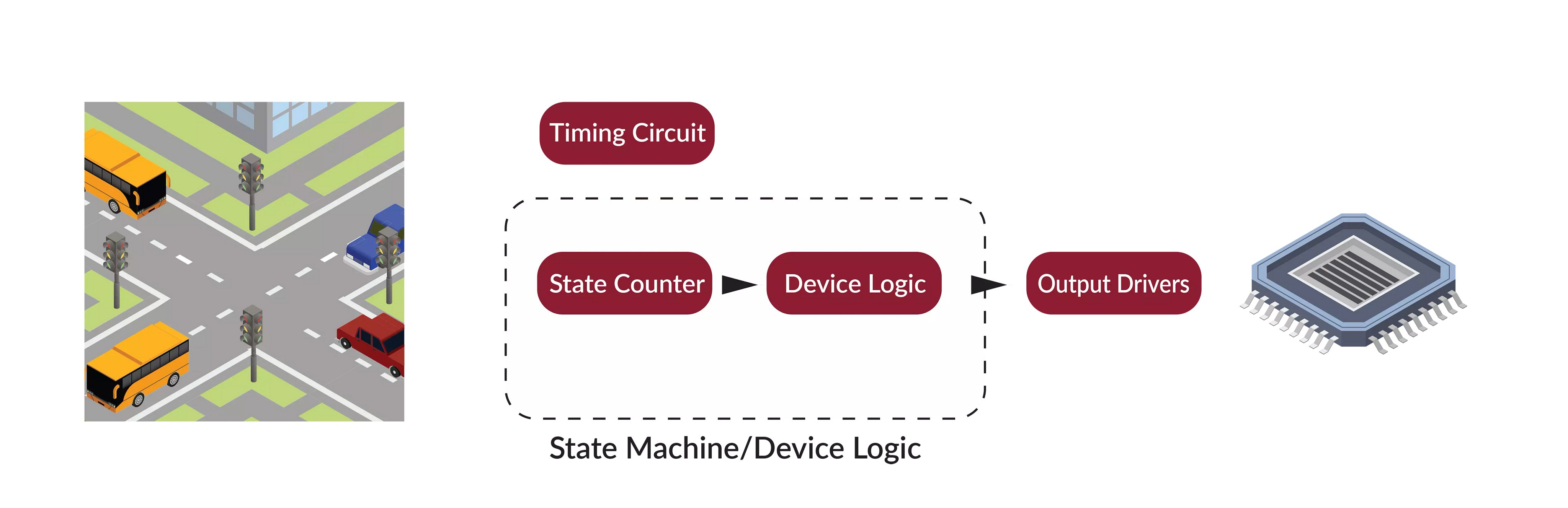 Machine State_traffic illustration