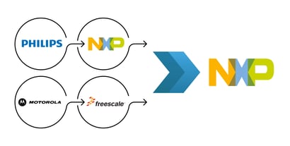 NXP_history_illustration-1