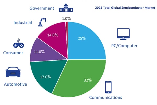 market share chart