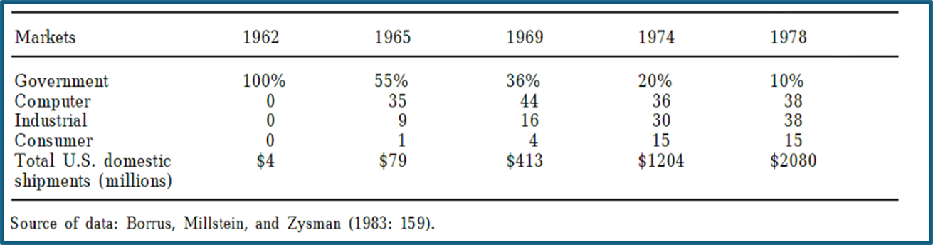 military market chart