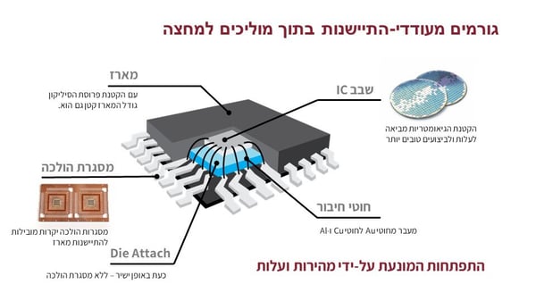 he_IL - chip diagram-1